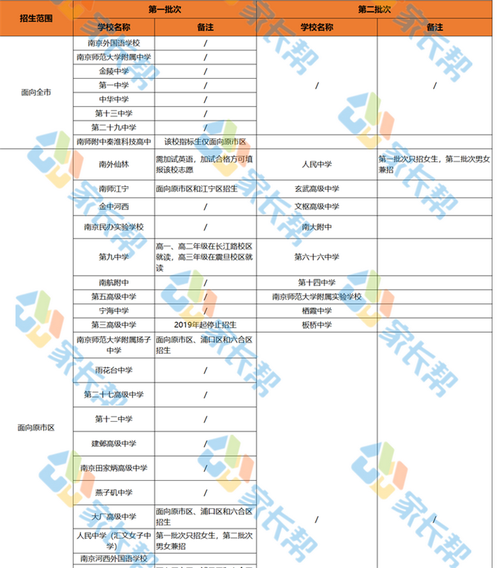 2021南京普通高中招生范围整理