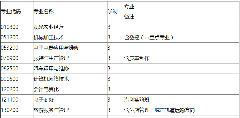 金堂县技工学校，2024年金堂县技工学校招生简章