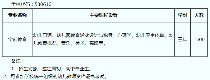 云南省曲靖幼儿师范学校课程