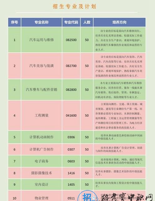 贵阳汽车工业技术学校2024年招生简章