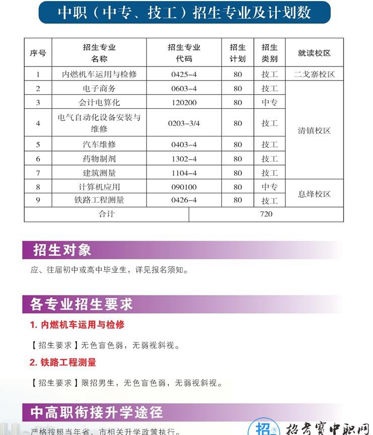 贵阳职业技术学院2024年中职招生简章