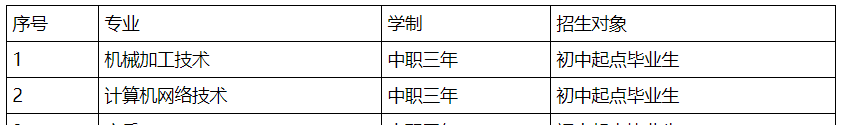 四川广元市第一职业技术学校，四川广元市第一职业技术学校2020年招生简章