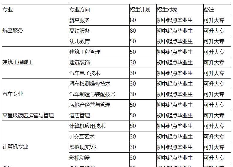 招生简介