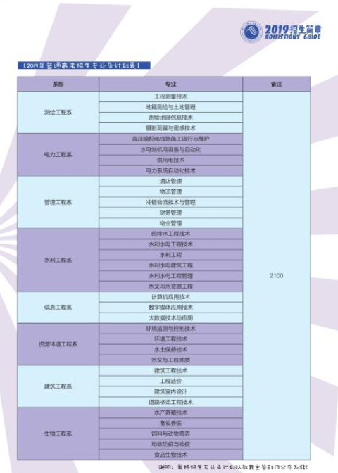 四川水利职业技术学院，2020年四川水利职业技术学院招生简章