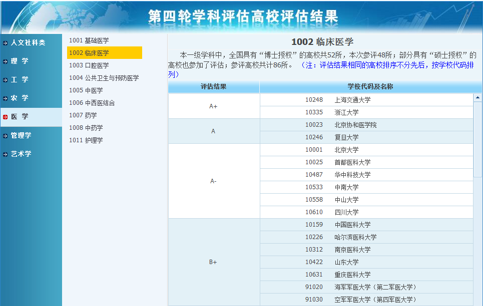 以上就是中國學位與研究生教育信息網公佈的全國第四輪學科評估結