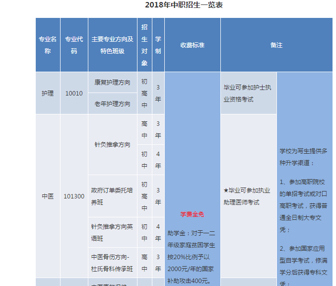 2020成都中醫藥大學針灸學校招生簡章