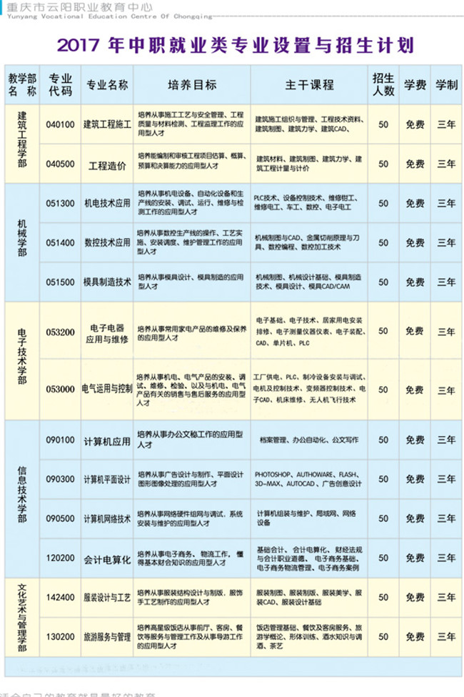 2021年重庆市云阳职业教育中心招生简章