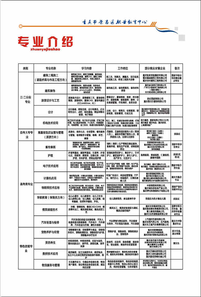 2023年重庆市荣昌区职业教育中心招生简章