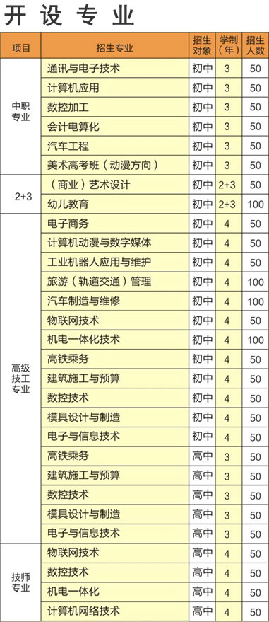 重庆机械电子技师学院开设专业