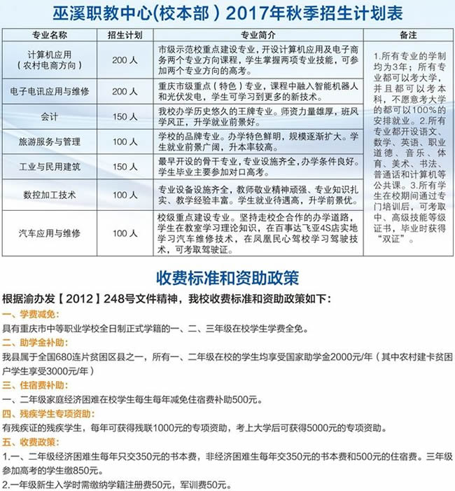 重庆巫溪县职业教育中心招生计划表