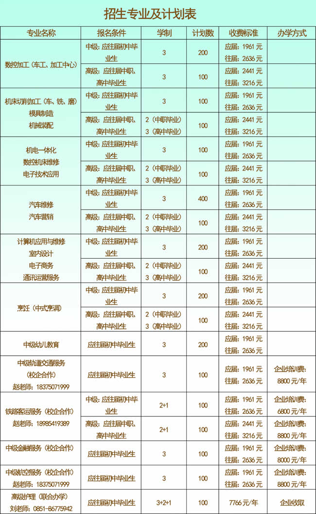 贵州航空工业技师学院中职招生专业及计划表