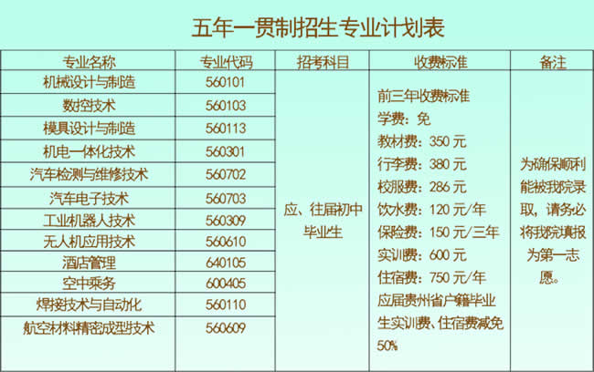 贵州航空工业技师学院五年一贯制招生专业计划表