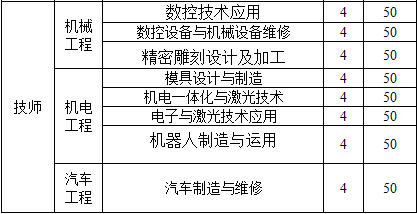 贵州电子信息高级技工学校(技师学院)招生一览表