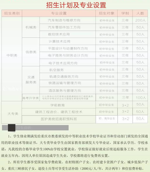 重庆竟成职业学校招生计划及专业设置