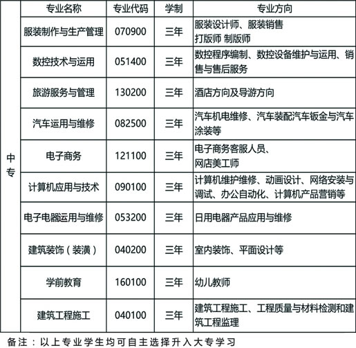 六枝特区职业技术学校中专专业设置