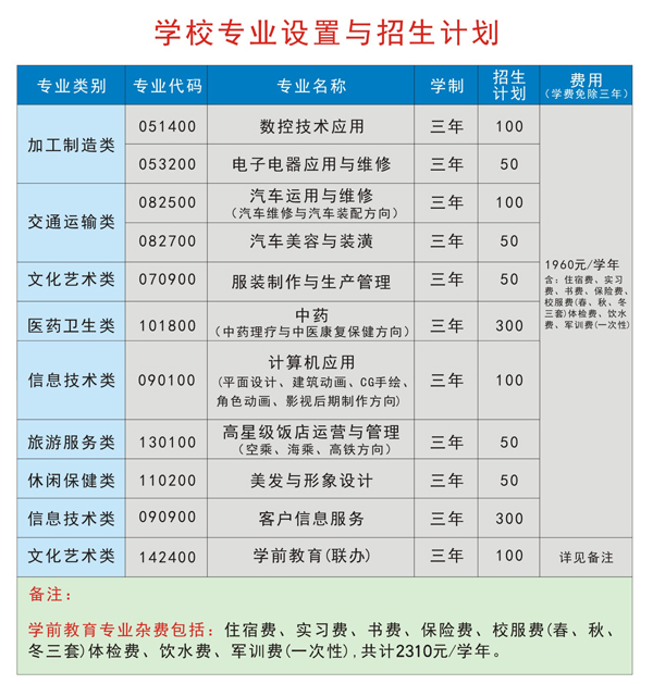 贵阳市第五职业学校(贵阳市乌当区中等职业学校)专业设置与招生计划表