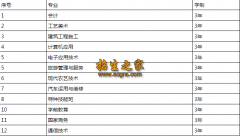 2020平昌县西兴职业中学招